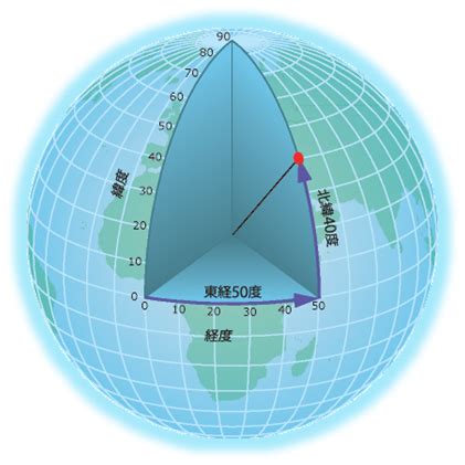 東南西北座標|地理座標系